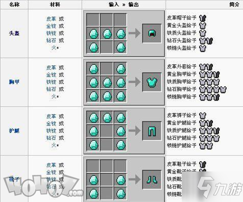 我的世界手機(jī)版盔甲怎么制作 擺放位置介紹