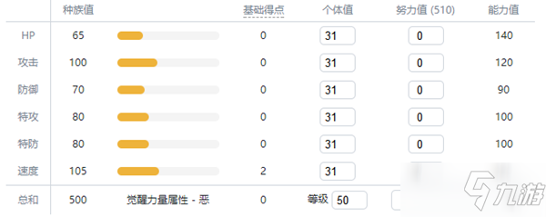 寶可夢(mèng)劍盾烈焰馬攻略