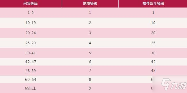 明日之后新地图采集等级大全 所有资源分布及特殊活动一览