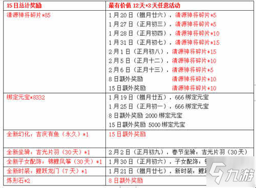 动动小手可得上万元宝 这是《天龙3D》送你的年货大礼