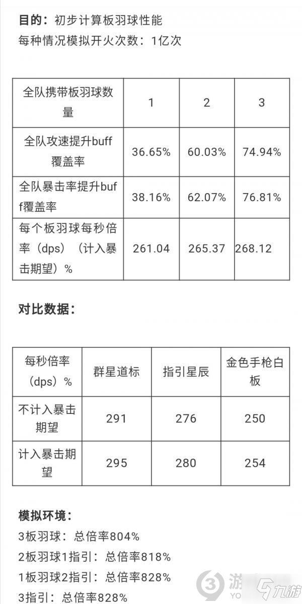 雙生視界迎新板羽球詳解