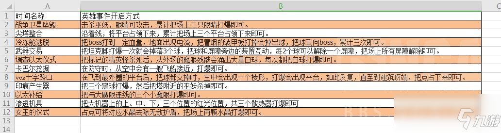 《命運2》全英雄公開事件開啟方法分享