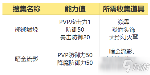 劍靈2020新年福運(yùn)禮活動(dòng)怎么玩 2020新年福運(yùn)禮活動(dòng)玩法攻略