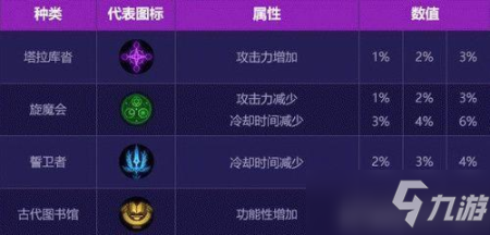 DNF阿修罗CP技能怎么样 DNF阿修罗CP技能强不强