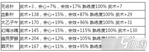 牧劍針類武器是什么 牧劍全針類武器屬性一覽表