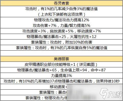 DNF手游毕业装备推荐 DNF手游各职业毕业装备解析