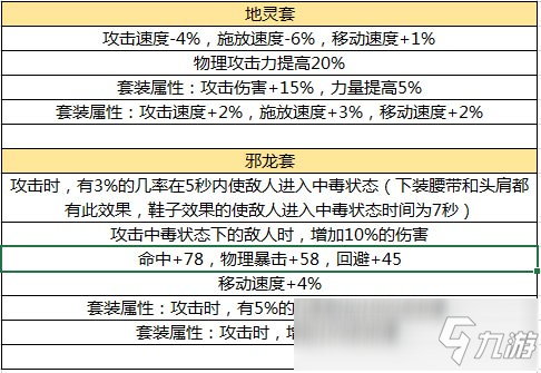 DNF手游毕业装备推荐 DNF手游各职业毕业装备解析