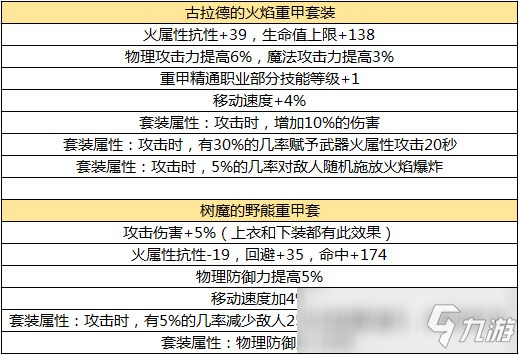 DNF手游毕业装备推荐 DNF手游各职业毕业装备解析