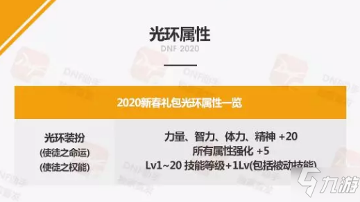 DNF2020年春節(jié)禮包寵物效果屬性一覽