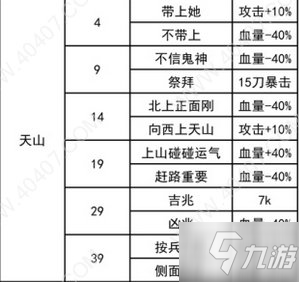 我功夫特牛天山奇遇答案怎么选 天山奇遇攻略