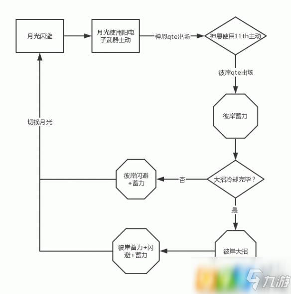 崩壞3月神彼陣容什么好 月神彼陣容一覽