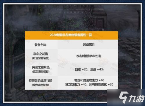 DNF2020年春节套属性曝光：光环属性、宠物属性、宠物装备、称号属性、珠宝属性汇总