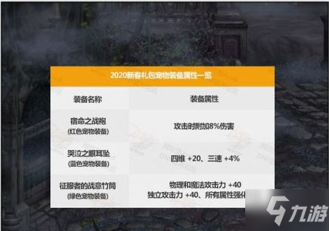 DNF2020年春節(jié)套性價比分析 DNF2020年春節(jié)套禮包物品介紹