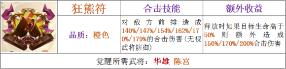 少年三國(guó)志2狂熊符使用搭配建議