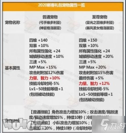 DNF2020年春節(jié)套怎么樣值得買么 春節(jié)套分析