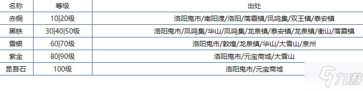 烟雨江湖武器锻造品质攻略