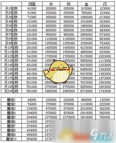 《太古仙尊》天19過(guò)圖屬性介紹