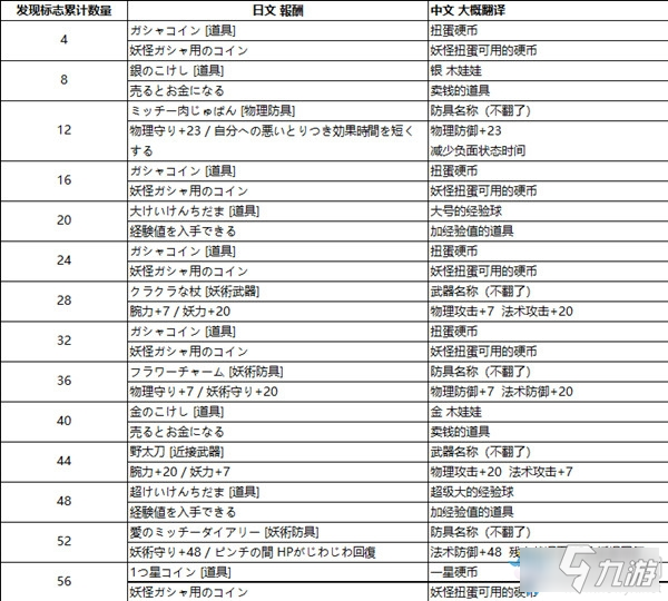 《妖怪手表4++》全米奇标志位置及奖励一览