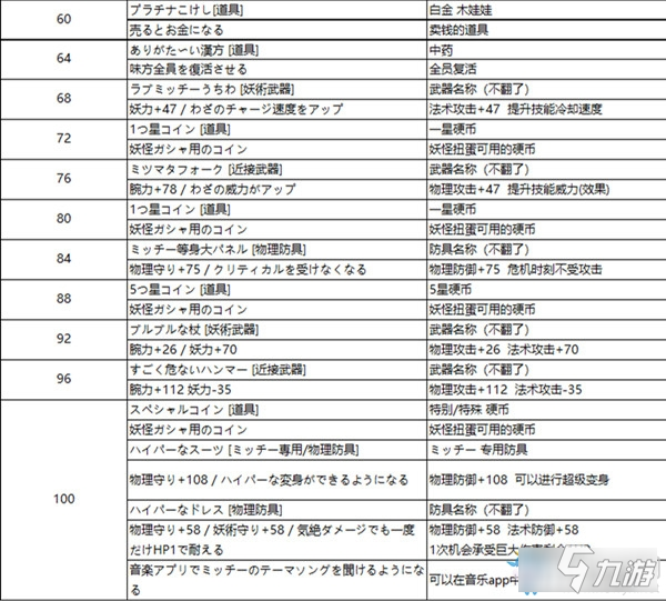 《妖怪手表4++》全米奇标志位置及奖励一览