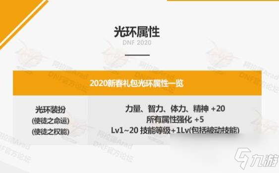 《DNF》2020春節(jié)花籃獎(jiǎng)勵(lì)介紹