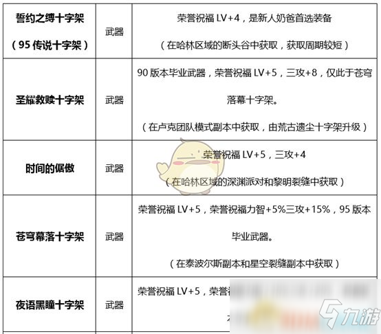 《DNF》2020奶爸装备推荐