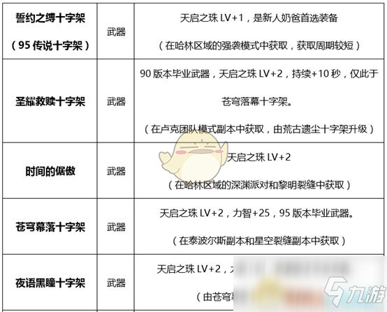 《DNF》2020奶爸裝備推薦