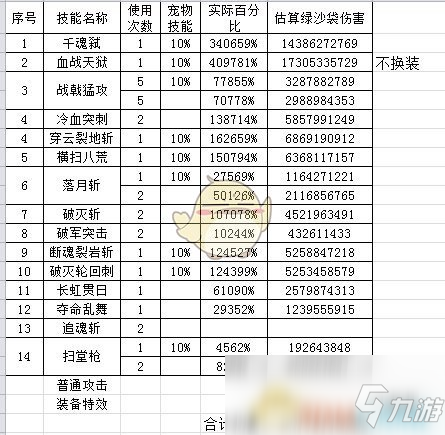 《DNF》2020征战者技能加点