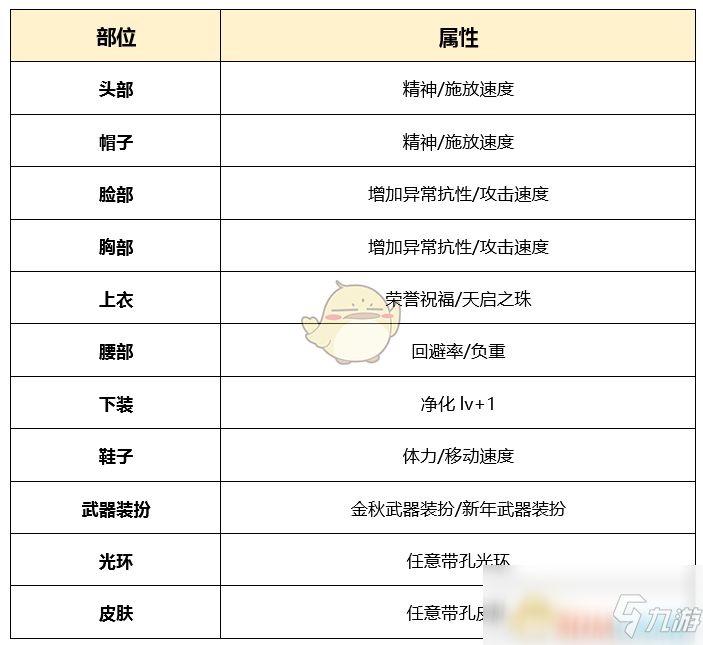 《DNF》2020奶爸裝備推薦