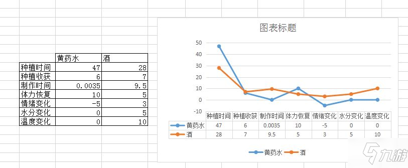 活下去藥水和酒對比 藥水和酒哪個好