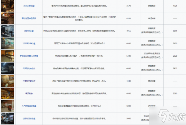 明日方舟所有家具一覽 所有家具主題