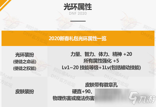 2020DNF春節(jié)套光環(huán)屬性是什么 DNF2020春節(jié)套光環(huán)屬性一覽