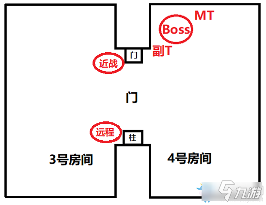 《魔獸世界懷舊服》BWL費(fèi)爾默圖文攻略