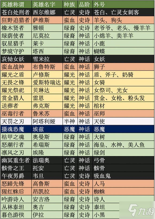 劍與遠征小鹿是哪個英雄 劍與遠征英雄外號大全