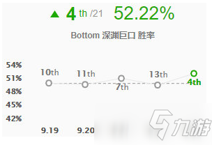 LOLS10大嘴怎么玩？大嘴對(duì)線技巧攻略