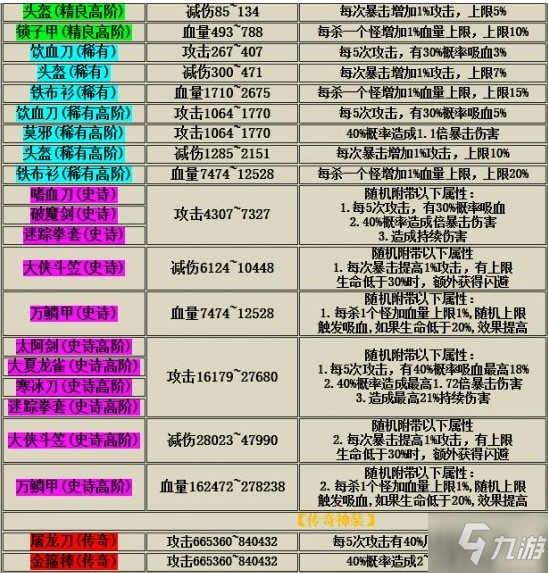 我功夫特牛武器屬性表