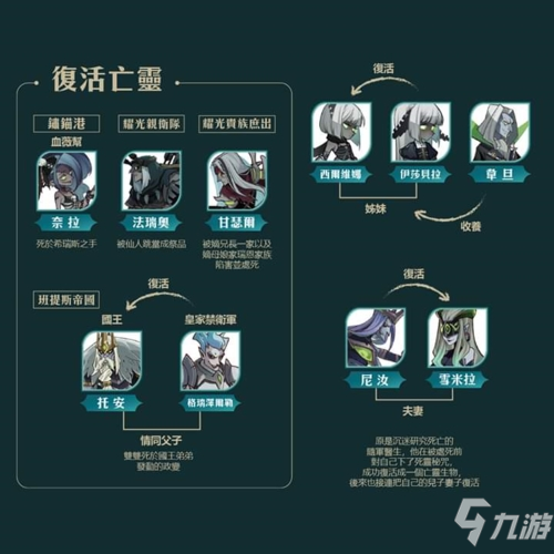 剑与远征英雄关系图攻略 全部阵营角色剧情联系介绍