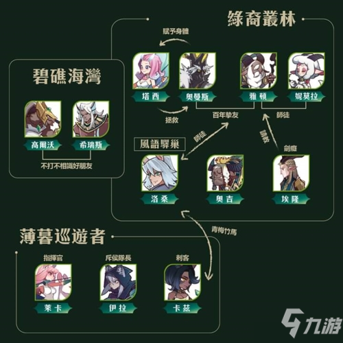 剑与远征英雄关系图攻略 全部阵营角色剧情联系介绍