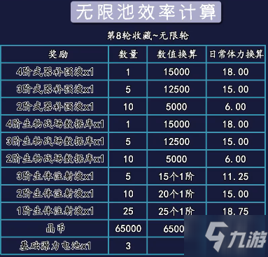 双生视界封底行动抽奖池攻略 抽奖池小技巧