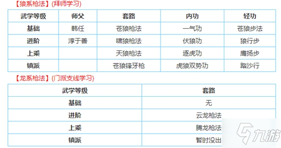 煙雨江湖武功大全