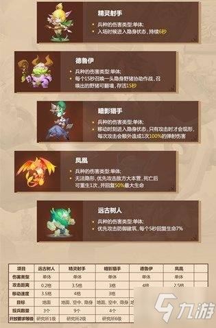 领主总动员精灵族怎么样_精灵族技能属性介绍