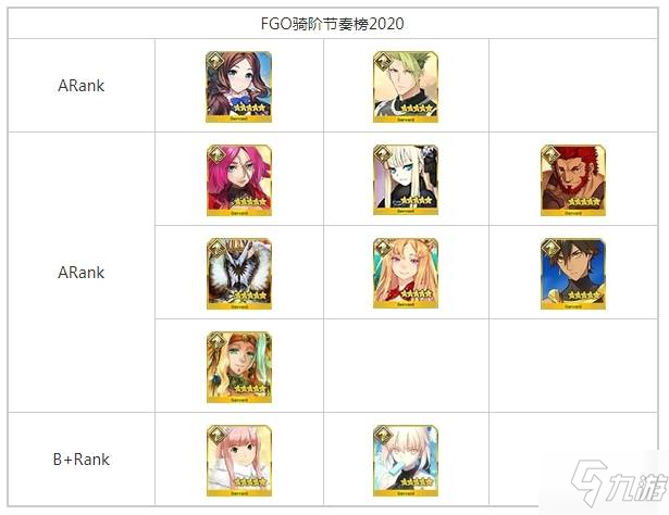 FGO2020骑阶哪些从者厉害_FGO2020骑阶从者排行榜一览