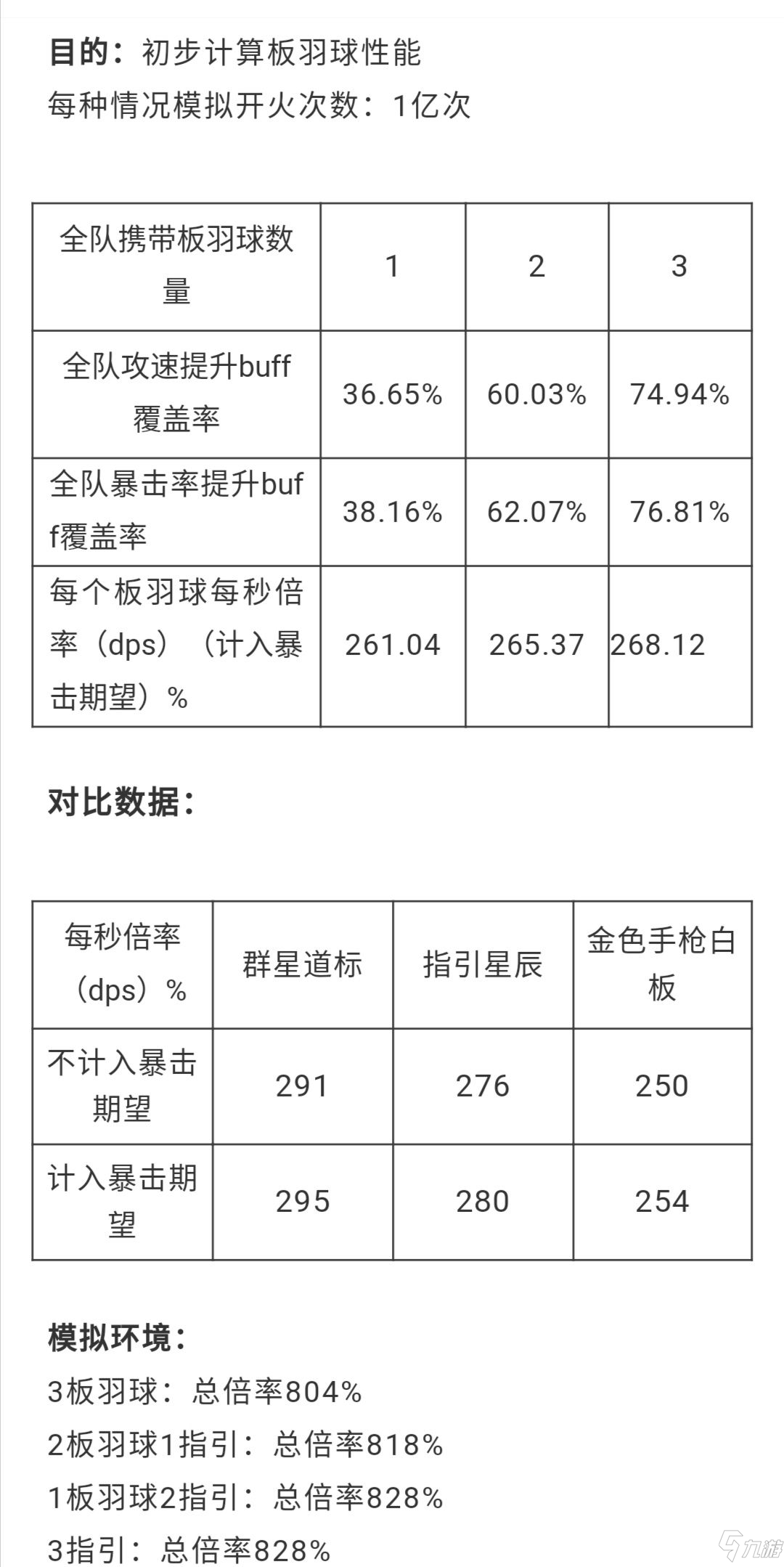 雙生視界迎新板羽球怎么樣？迎新板羽球全面評測