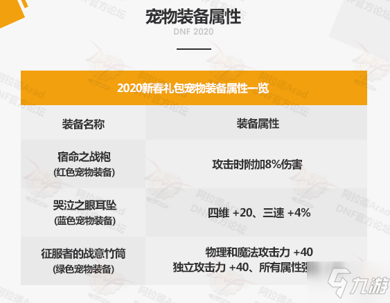 DNF2020新年套寵物裝備怎么樣