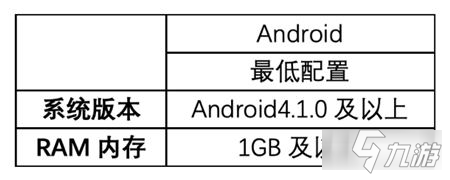 一起優(yōu)諾歡樂首測(cè)怎么玩 首測(cè)問題解答