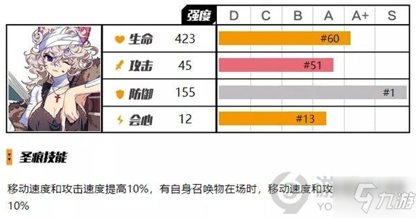 崩坏3卡拉瓦乔详解