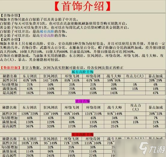 我功夫特牛首飾排行榜：首飾秘籍選擇攻略