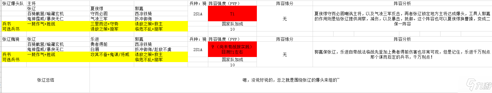 三国志战略版S2强势阵容盘点 S2阵容强度排行一览