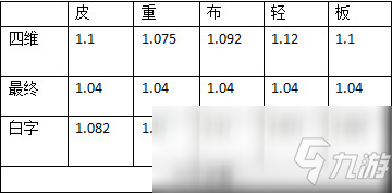 《DNF》2020春节宠物与往年对比