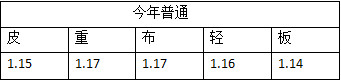 《DNF》2020春节宠物与往年对比