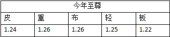 《DNF》2020春節(jié)寵物與往年對(duì)比